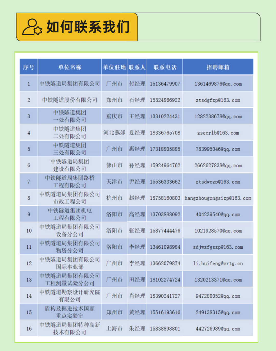 中铁六局最新招聘信息，探索国企招聘新趋势与职业发展机遇