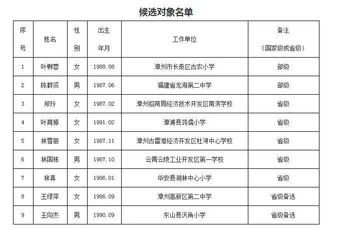 太和县教育局最新公告，推动教育均衡发展，提升教学质量