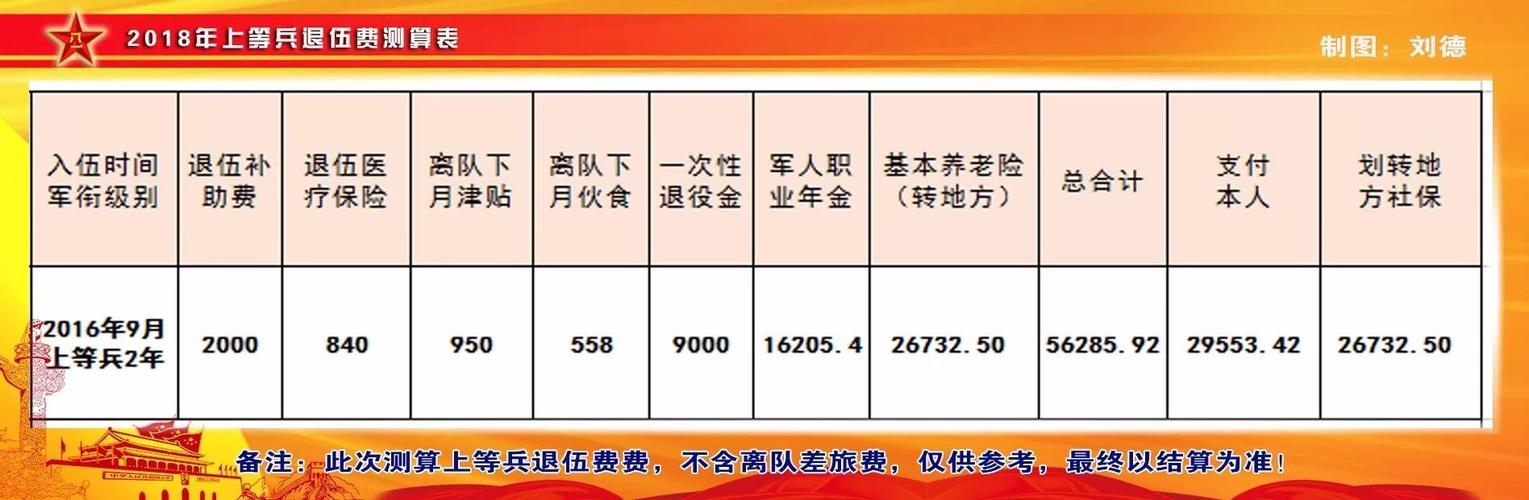 退伍军人待遇最新规定2017，政策更新与影响分析