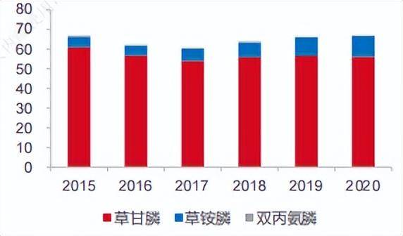 最新百草枯胶剂价格，市场趋势、影响因素及未来展望