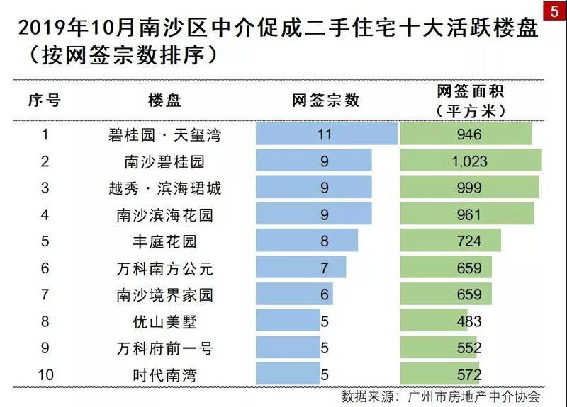 辽源最新二手房信息，探索城市房产市场的动态与趋势