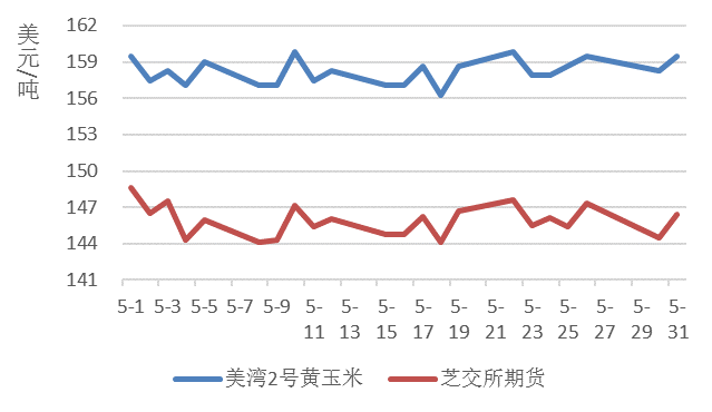 2017最新玉米价格走势图，市场波动与影响因素分析