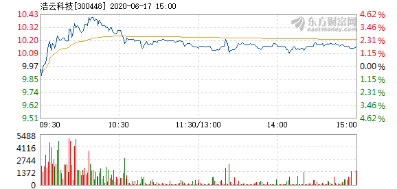 浩云科技股票最新消息，创新引领，稳健前行