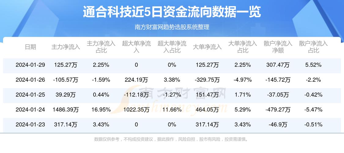 通合科技股票最新消息，创新引领，稳健前行