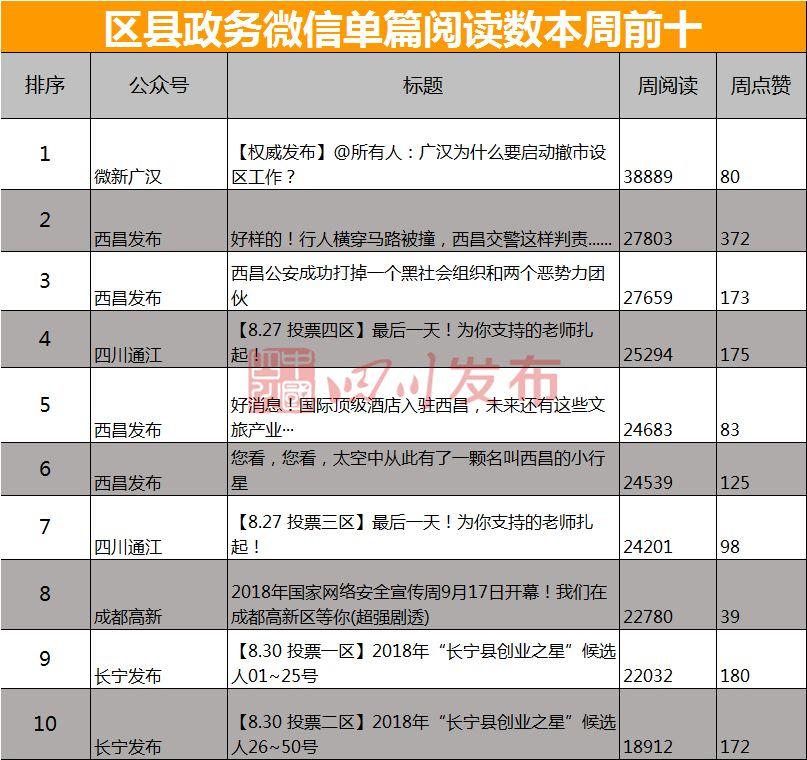 聚焦 第11页