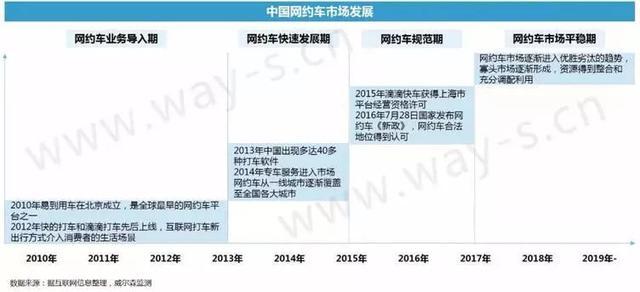 海南网约车最新消息，政策调整、市场变化与未来展望