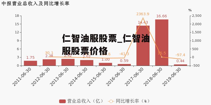 最新仁智油服被谁借壳，一场资本博弈的揭秘