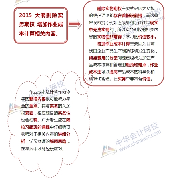 会计从业资格考试最新政策解析与备考策略