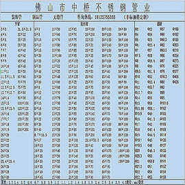 郑州厚壁不锈钢管价格，市场分析与购买指南