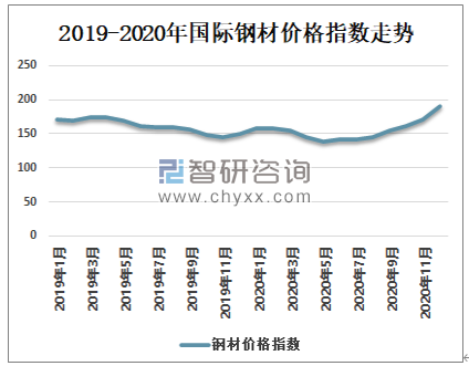 中国H钢材价格最新行情走势分析