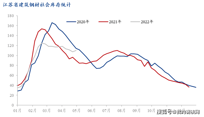 镇江扬中今日钢材价格，市场波动与趋势分析