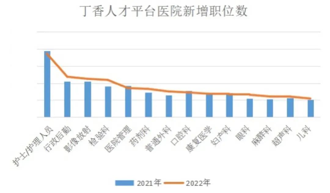 重庆护士招聘人才市场，机遇与挑战并存的医疗人才高地