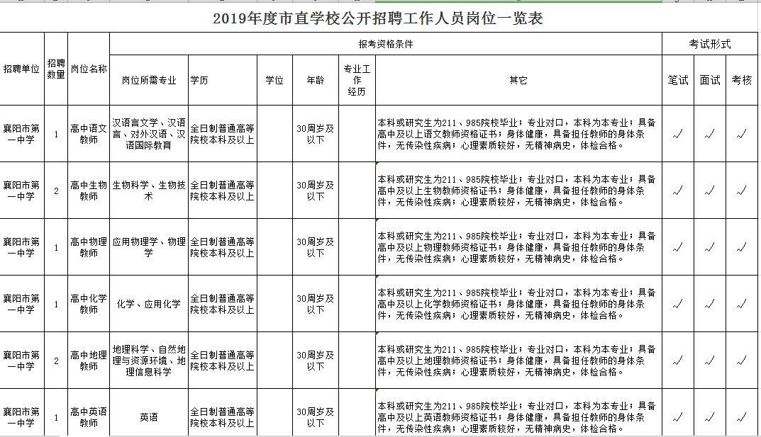 招工最新招聘信息襄阳