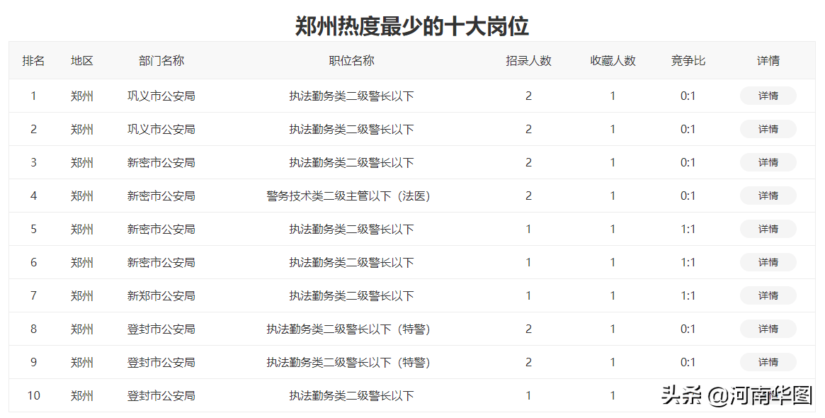 郑州市直公务员报考条件详解