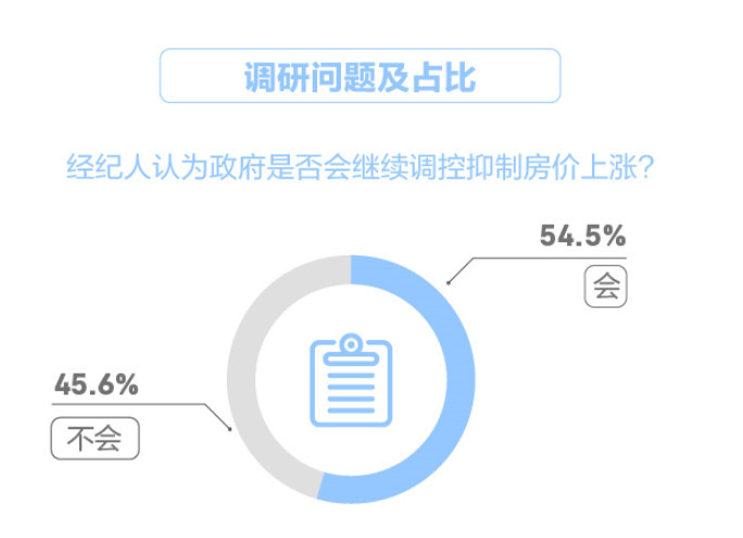 政府人才网站，劣势与挑战