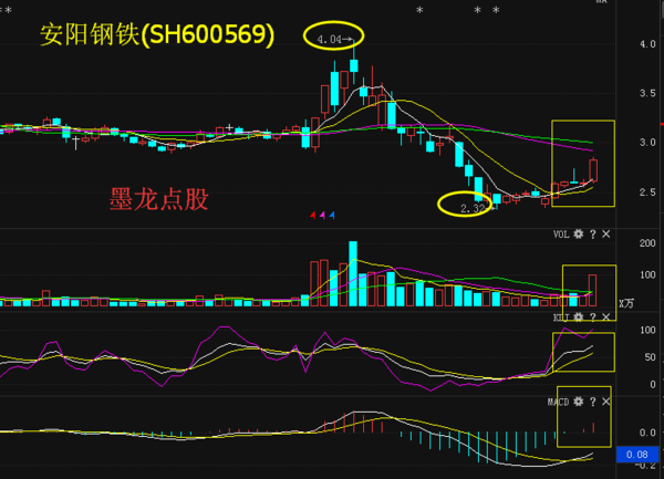 兆博钢材价格走势图，洞悉市场波动的关键工具