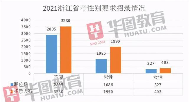 浙江公务员报考条件及学历要求解析