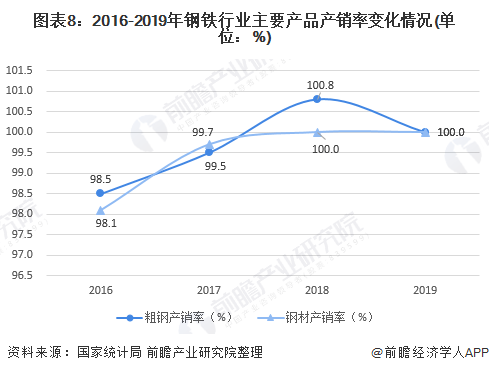 浙江316不锈钢管价格，市场分析与趋势预测