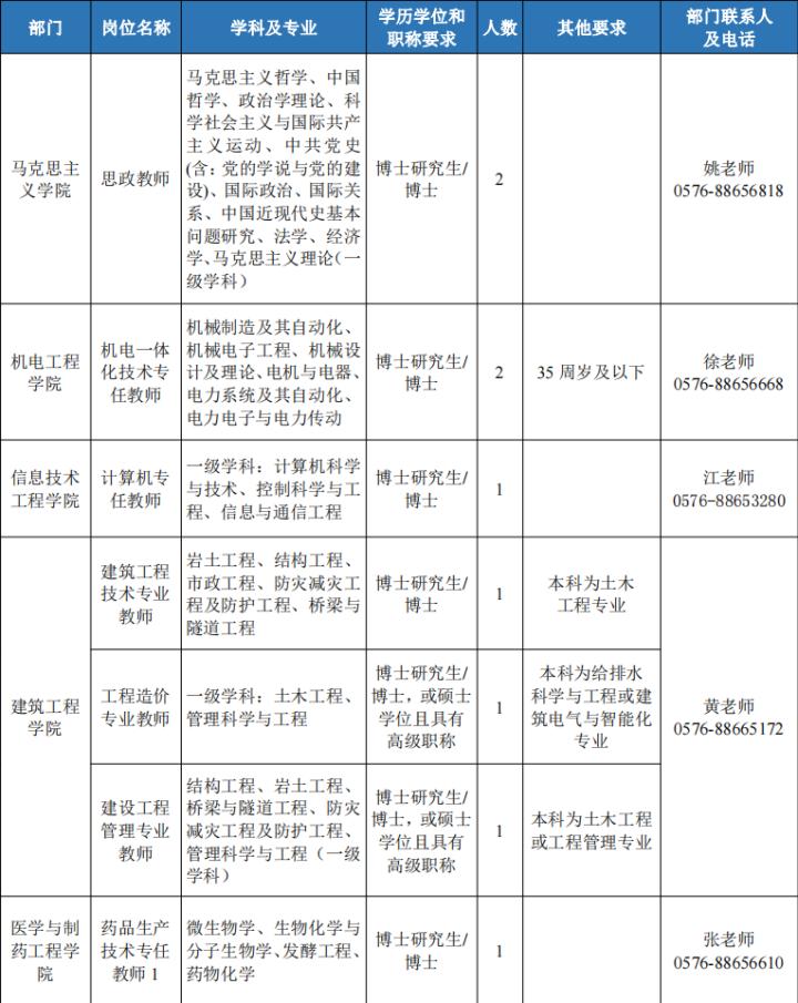 招工浙江，探索最新招聘信息的机遇与挑战