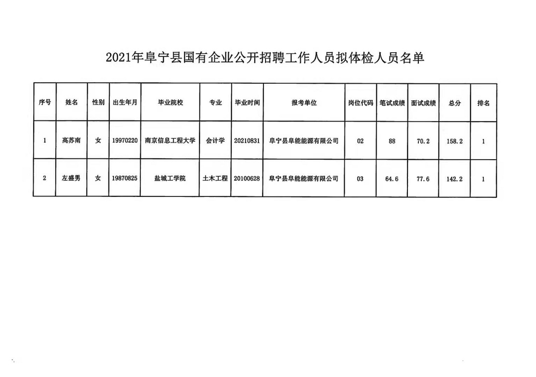 招工最新招聘信息宁都，探索宁都就业市场的新机遇