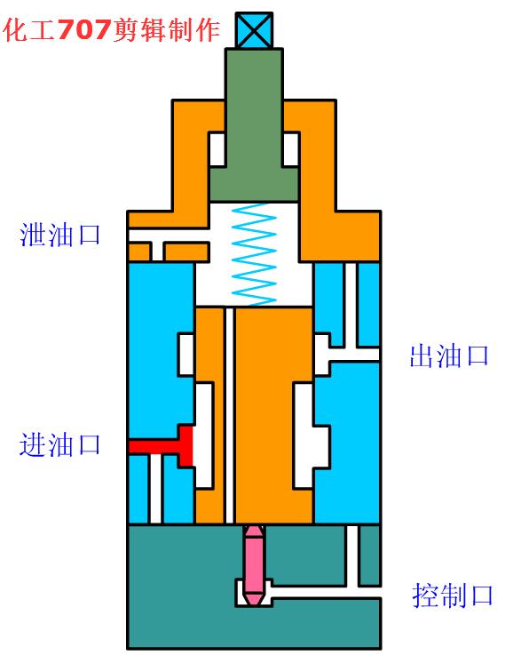 中泄式电磁阀，原理、应用与选型指南