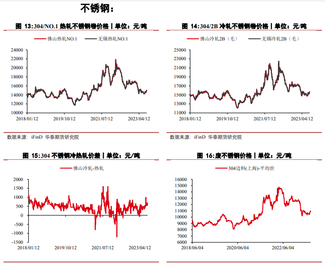 整根不锈钢管价格，市场趋势、影响因素及购买策略