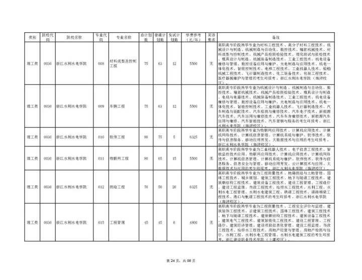 浙江专升本可以报考哪些大学