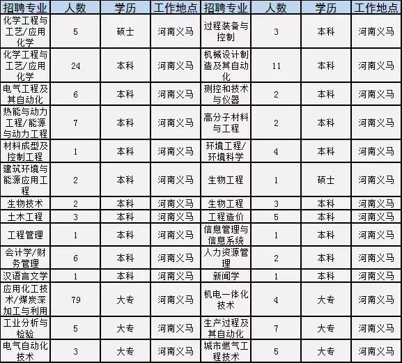 招工焦作最新招聘信息