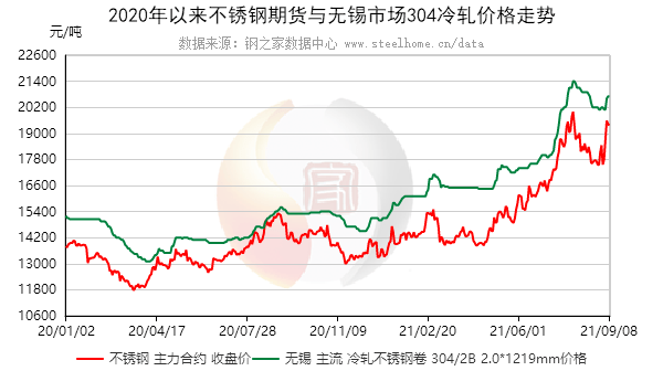 浙江异型不锈钢管价格，市场分析与趋势预测