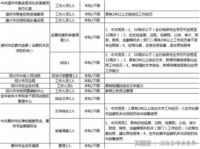 浙江公务员报考条件与年龄限制详解