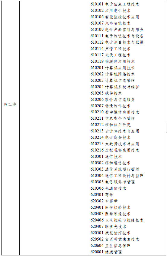 浙江专升本专业对照表，解锁学历升级的新路径