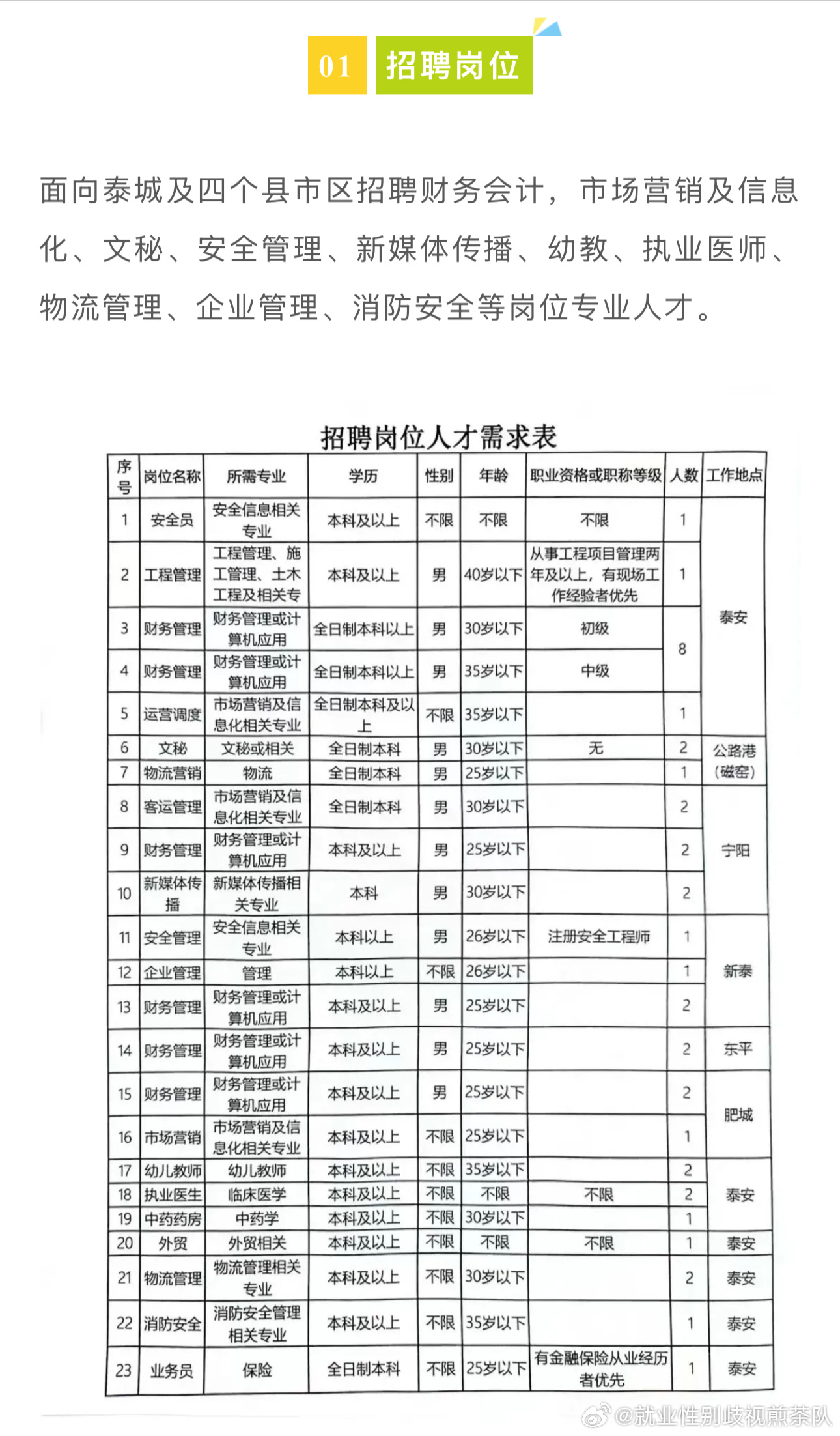 郑州监控人才招聘信息，打造智慧城市，引领未来安防