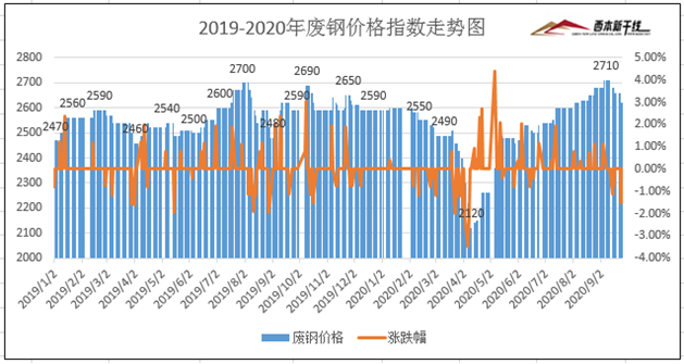 郑州今日钢材价格25日，市场波动与趋势分析