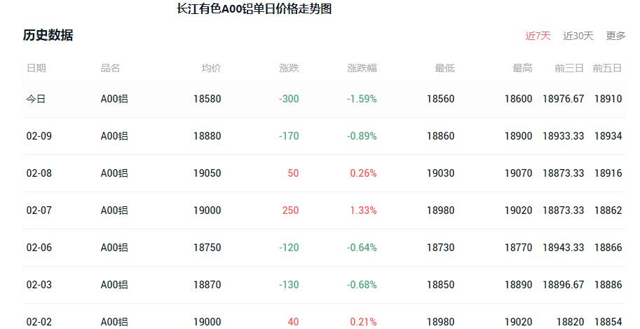 长江有色30天铝锭价格今日铝价，市场波动与影响因素分析