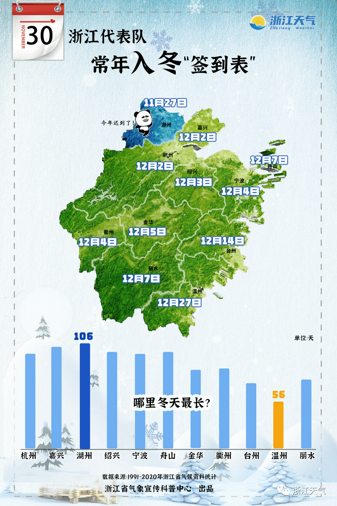 浙江天气与在线英语学习，一场跨越地域与语言的探索之旅