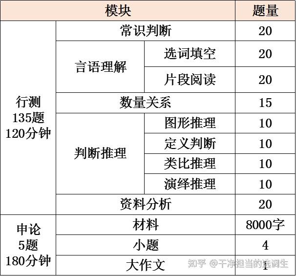 中央岗位公务员报考条件详解