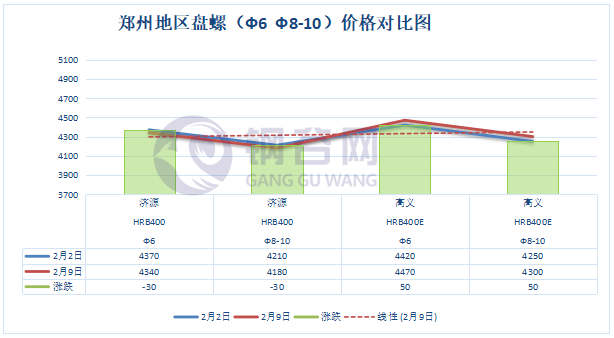 郑州敬业钢材价格走势图，洞悉市场波动的关键工具