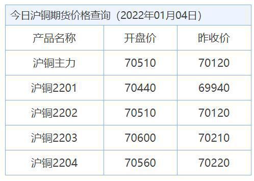 长江金属废铜今日报价与市场分析