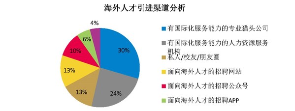 招聘大马人才网站有哪些，全面解析与推荐