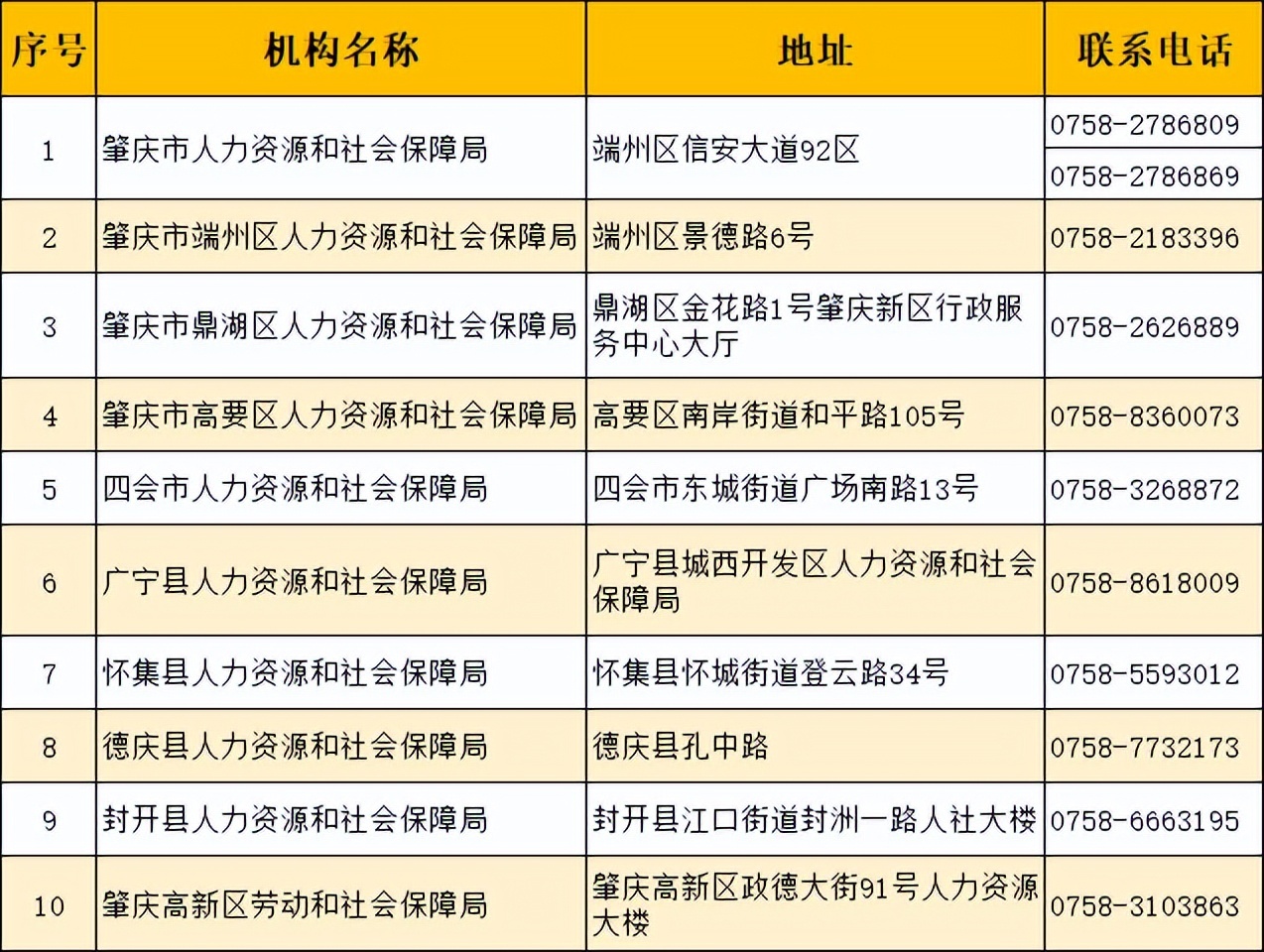 肇庆市招聘网，连接企业与人才的桥梁