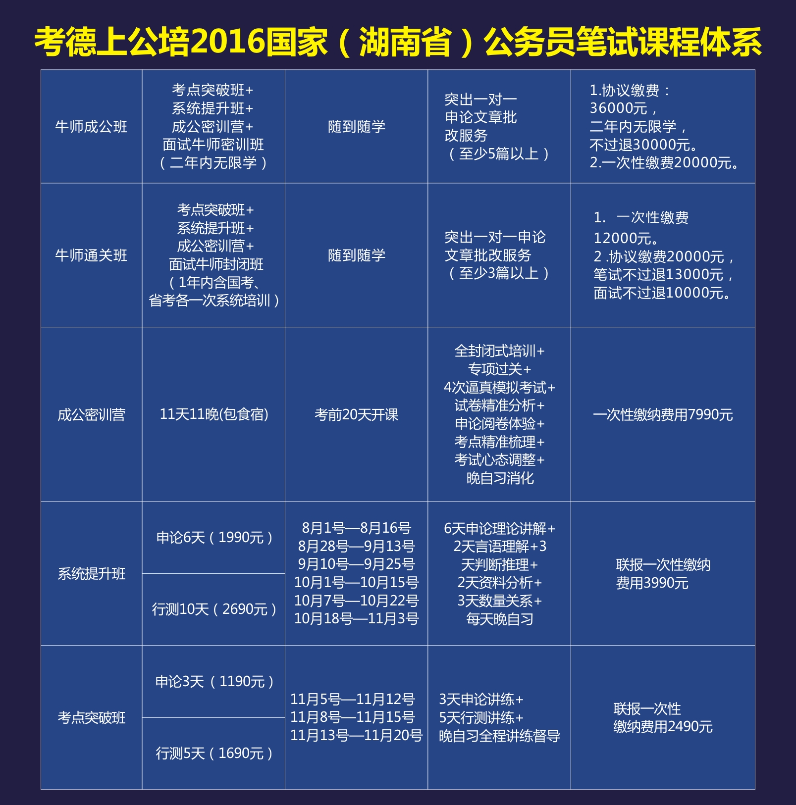 长沙公务员报考条件明细解析