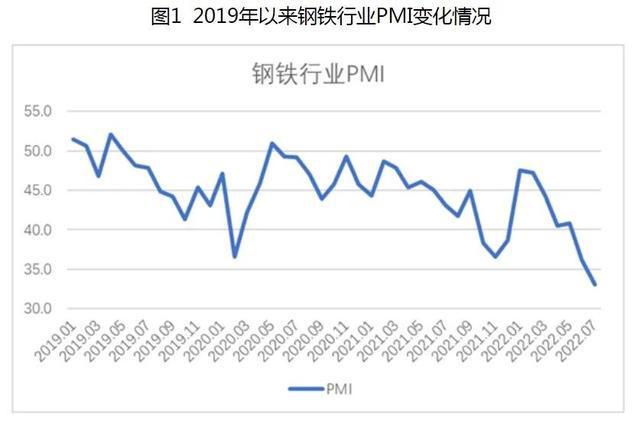 织金钢材价格最新行情走势分析