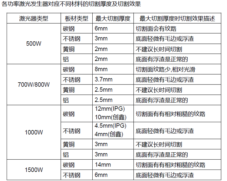 长治小型激光切割机价格，市场分析与购买指南