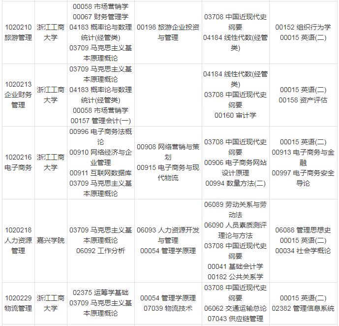 浙江高自考网，开启自我提升的新篇章